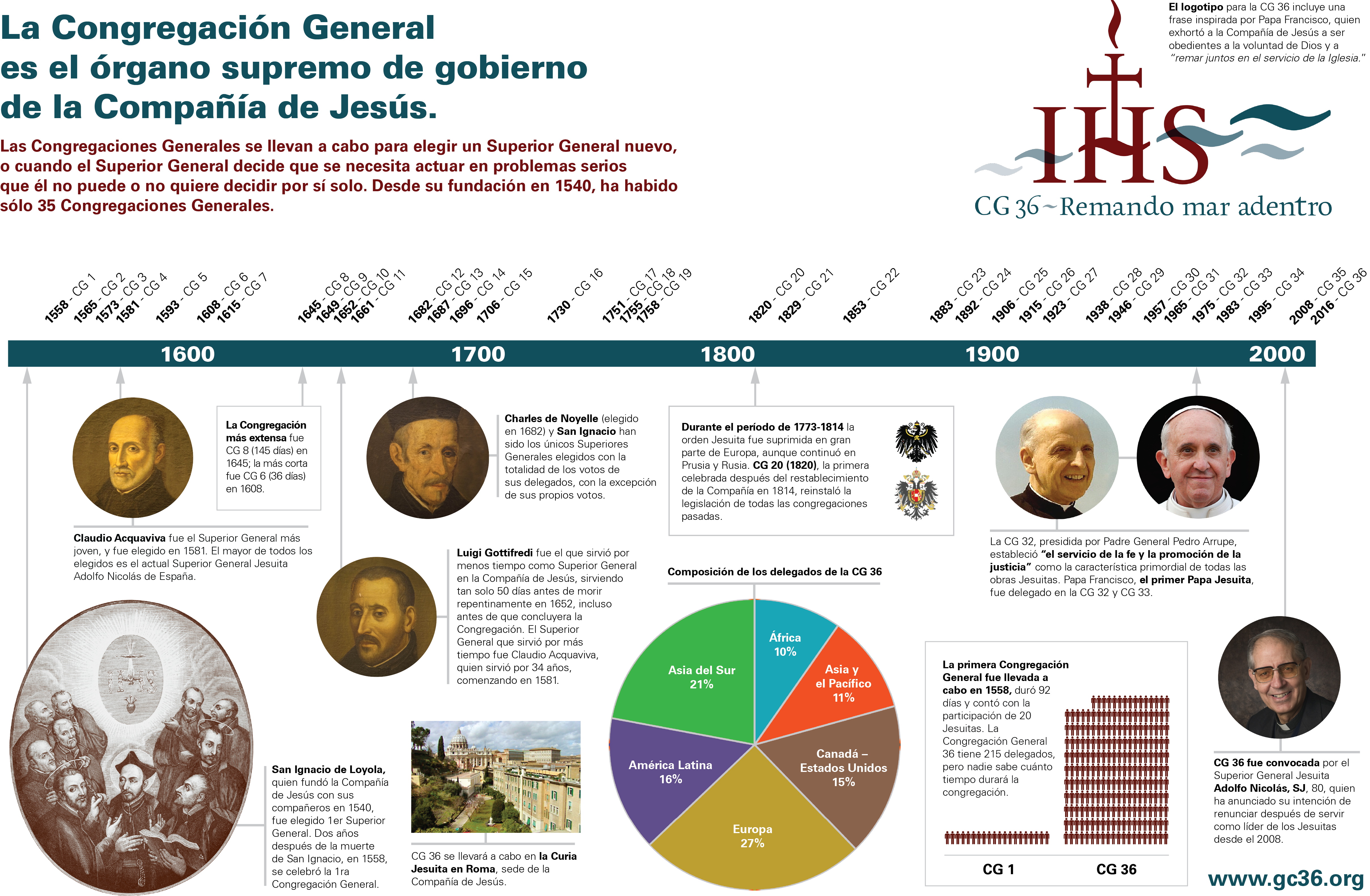gc-infographic-spanish